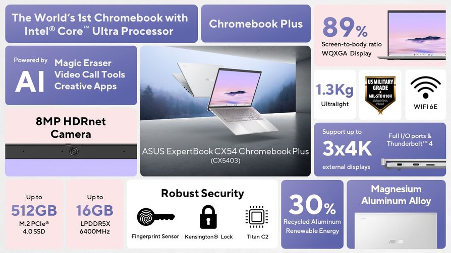 CX54 Specs